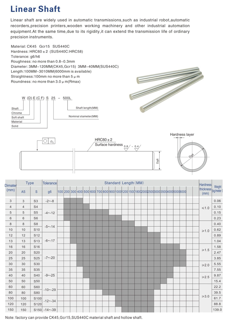 Shac Grinding Soft and Hard Chrome Plated Linear Shaft