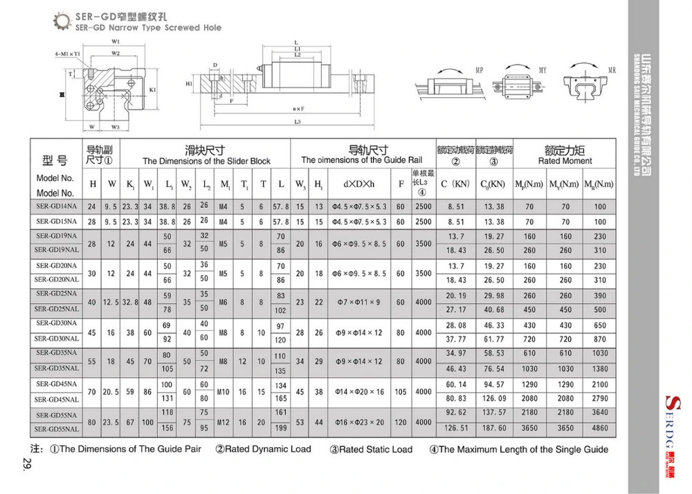 Professional Manufacturer High Precision Hgr15 Hgr20 Hgr25 Linear Guide for CNC Machine