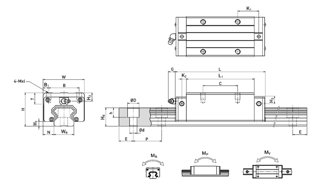 Chh25ca Linear Motion Guide Rail